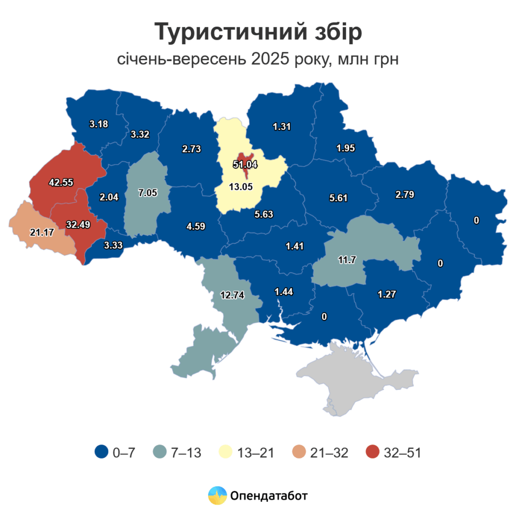 234,4 млн грн туристичного збору — українці таки їздять відпочивати. З них 2,73 млн грн сплатили на Житомирщині