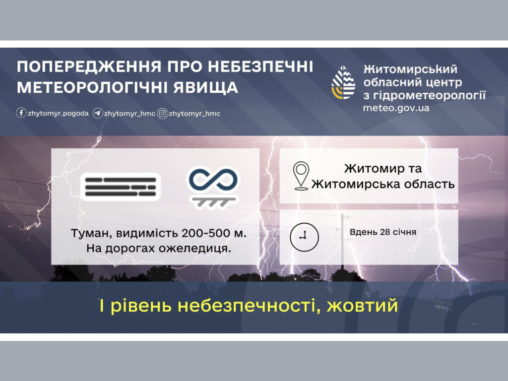 Прогноз погоди на добу 28 січня