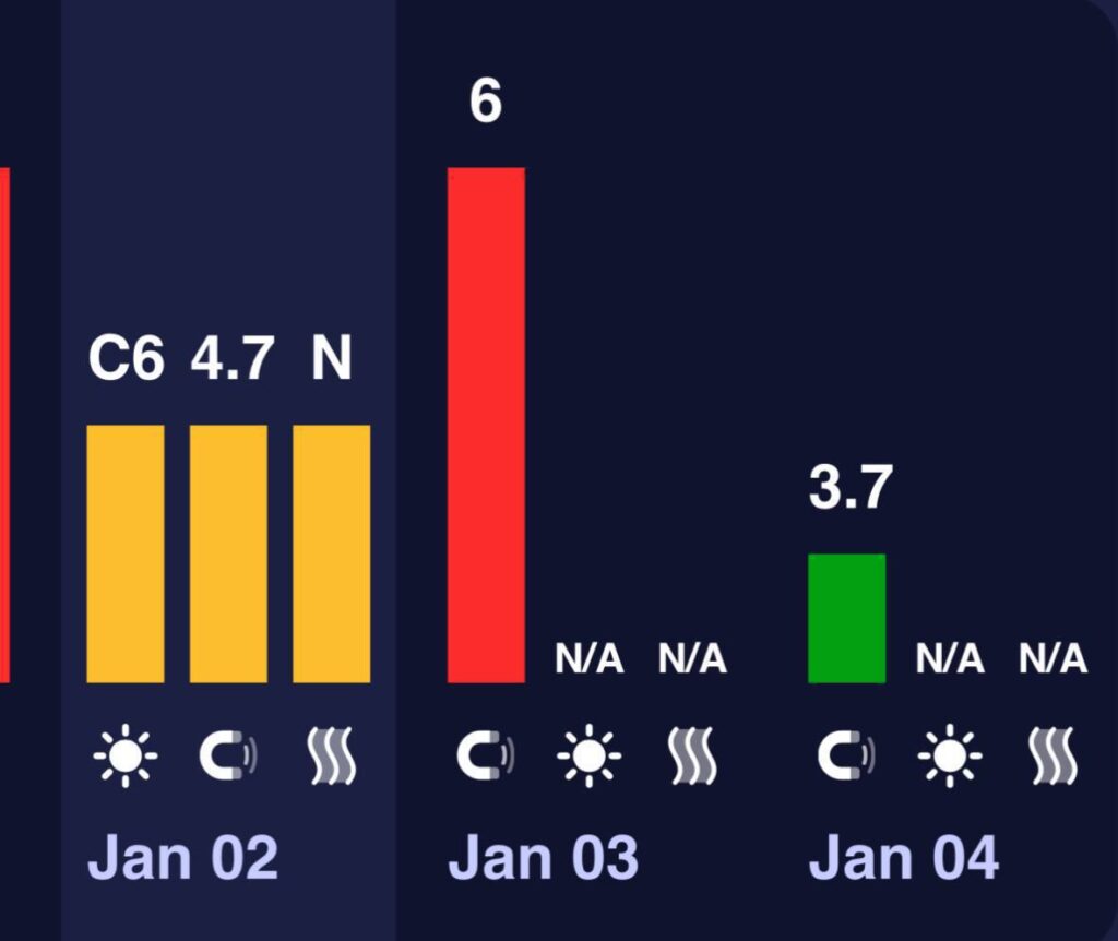 Магнітна буря «червоного рівня» атакує Землю