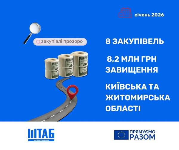 Антикорупційний штаб повідомляє про системні порушення у закупівлях на Житомирщині