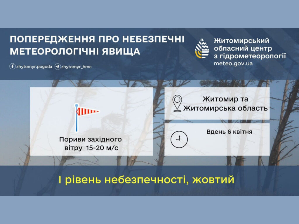Прогноз погоди на добу 6 квітня