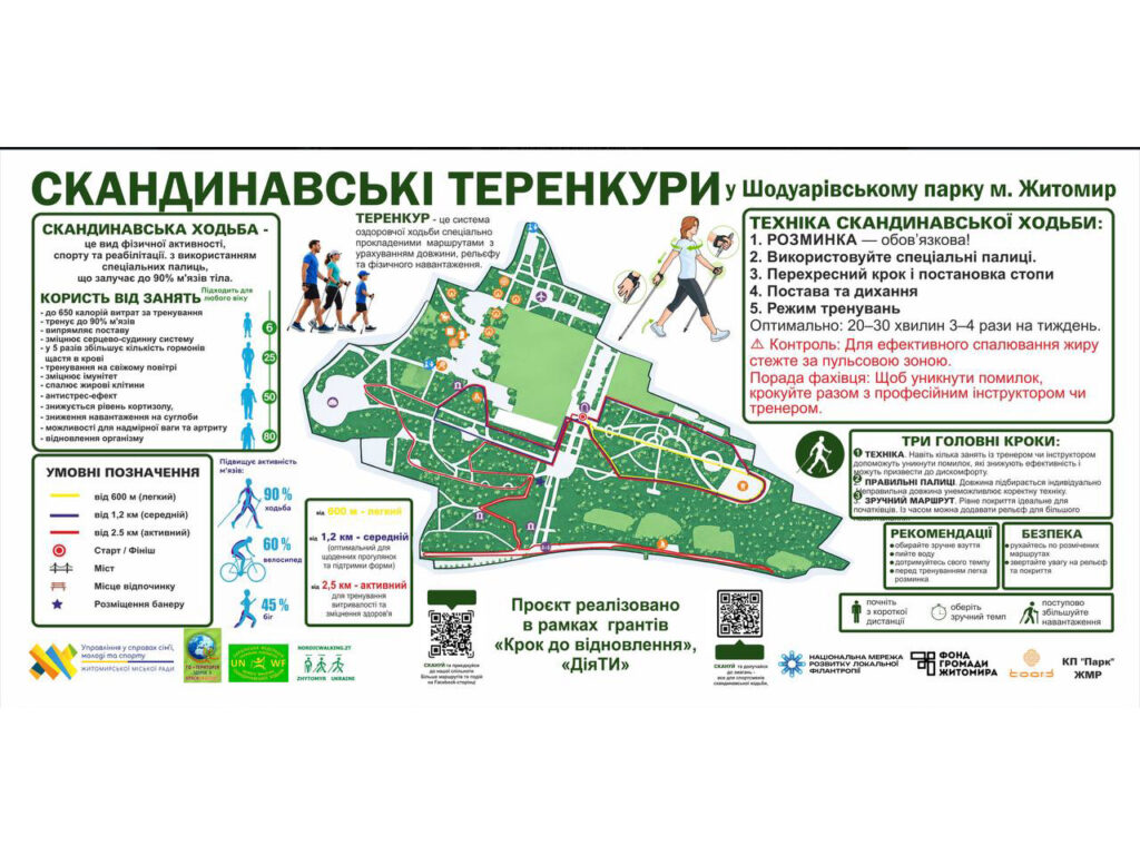 Запрошуємо стати учасниками урочистого відкриття оздоровчих теренкурів та маршрутів для скандинавської ходьби різної складності у Шодуарівському парку