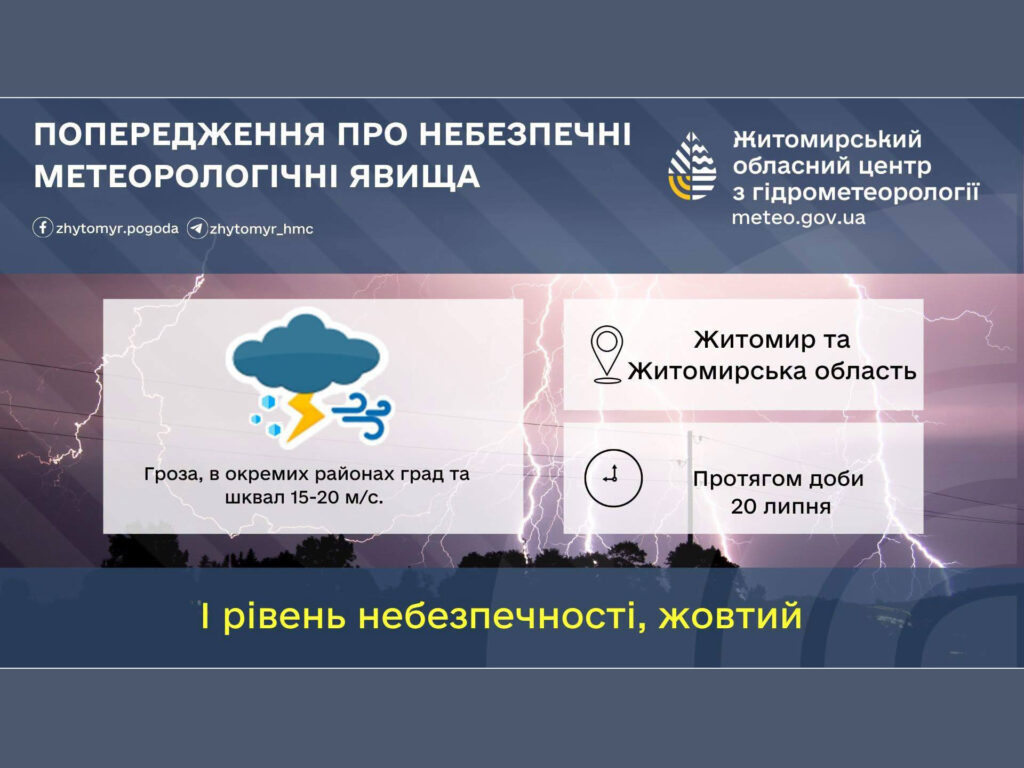 Грози, штормові вітри та сильний град вдарять по більшості областей України — оголошено І рівень небезпечності, жовтий