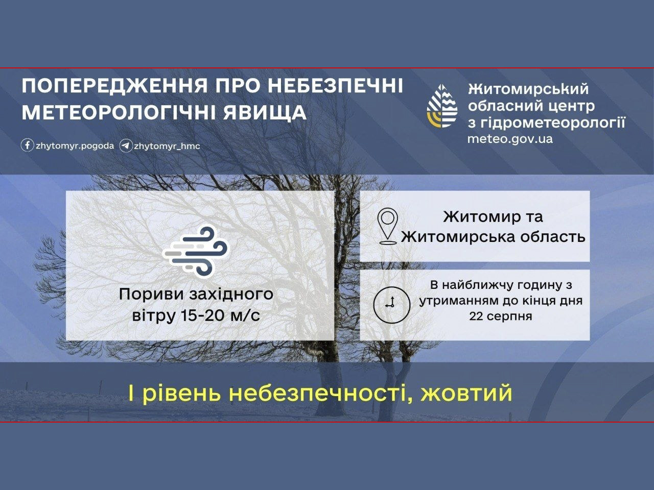 У найближчу годину з утриманням до кінця дня 22 серпня у Житомирській області та м. Житомирі посилення західного вітру 15-20 м/с