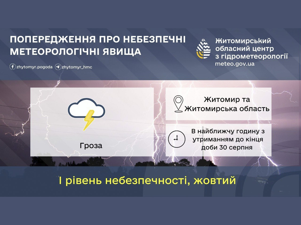 В найближчу годину з утриманням до кінця доби 30 серпня у Житомирській області та місті Житомирі гроза (І рівень небезпечності – жовтий) – Житомирський обласний центр з гідрометеорології